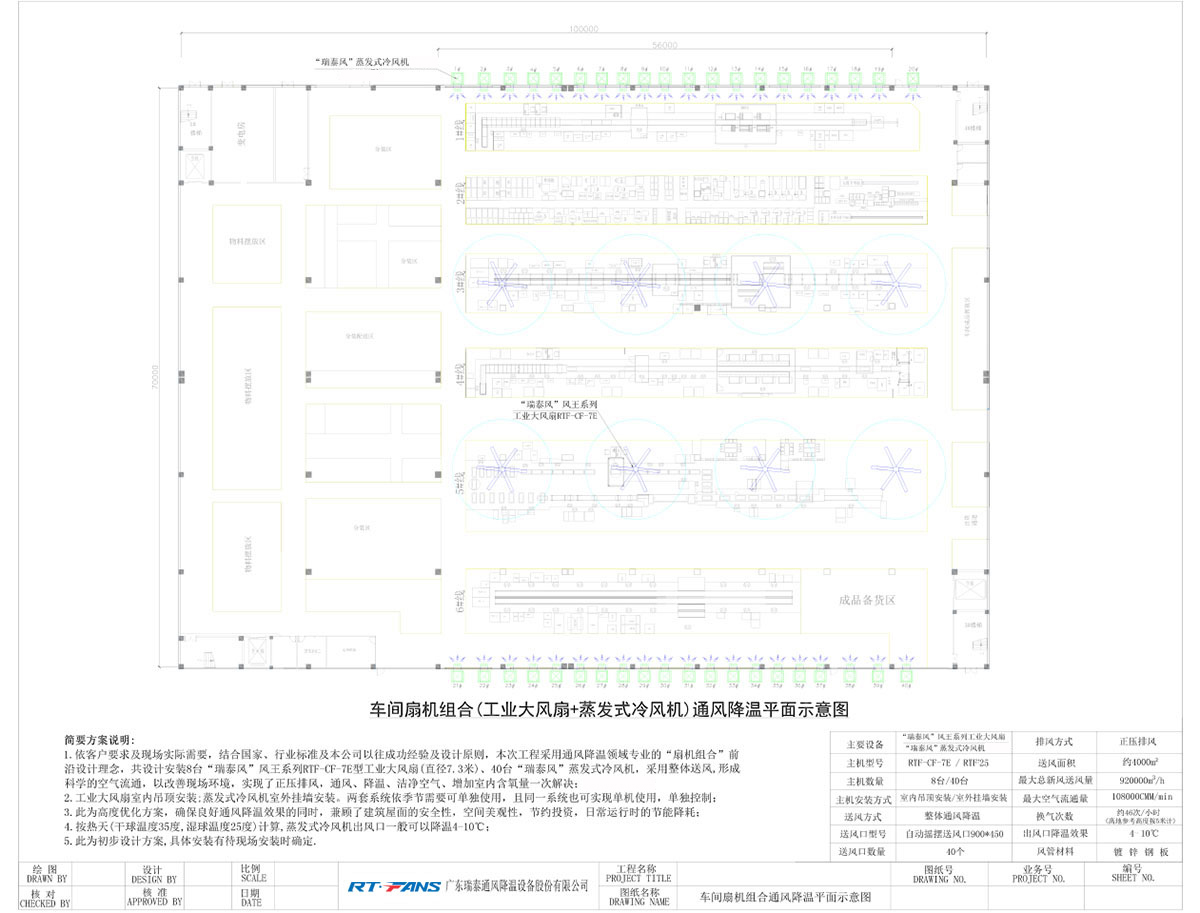 车间扇机组合(工业大风扇+蒸发式冷风机)通风降温平面示意图