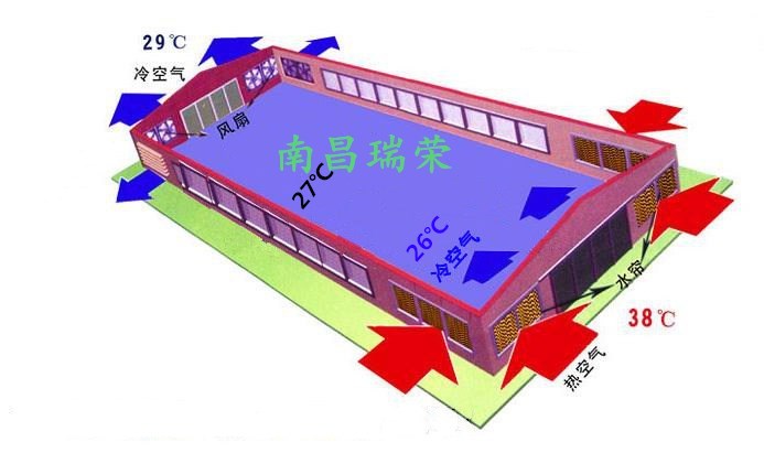 江西水帘风机